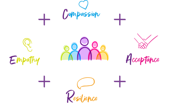CARE