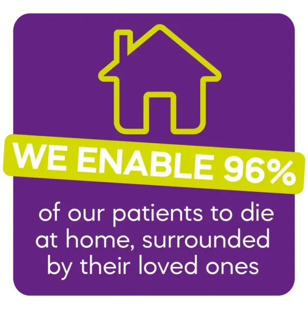 ‘We Enable 96% of patients to die at home’