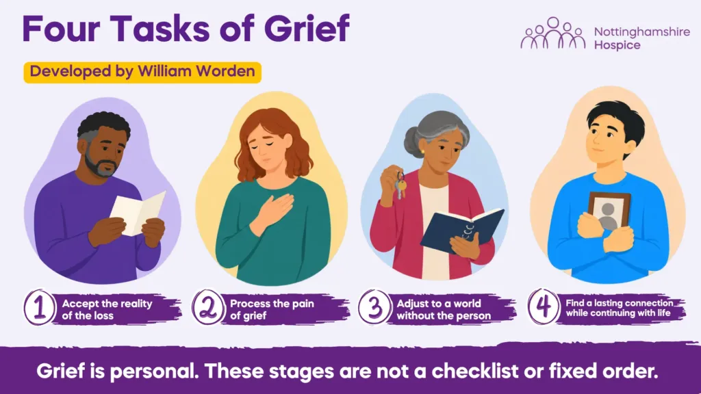Four Tasks of Grief: accept loss, process grief, adjust to life without them, and maintain connection while living