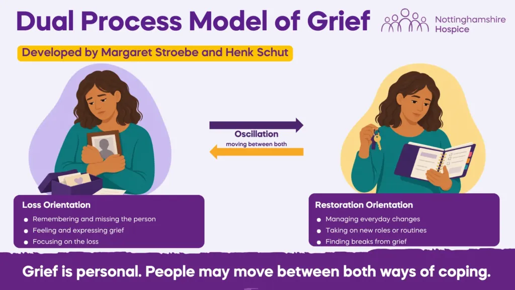 Dual Process Model of Grief: moving between loss-focused grief and restoration-focused everyday life